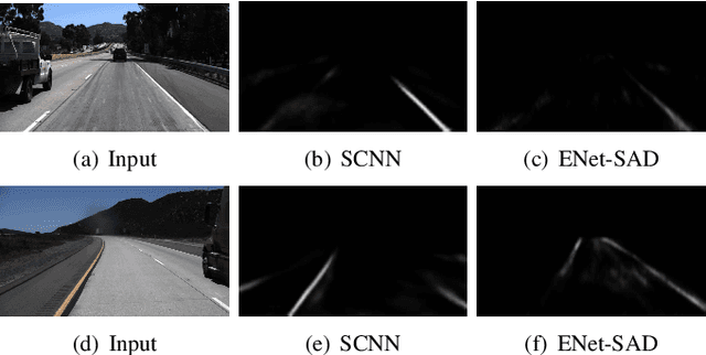 Figure 2 for RONELD: Robust Neural Network Output Enhancement for Active Lane Detection