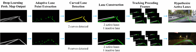 Figure 3 for RONELD: Robust Neural Network Output Enhancement for Active Lane Detection