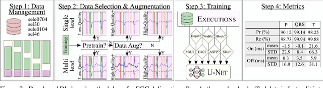 Figure 3 for ECG-DelNet: Delineation of Ambulatory Electrocardiograms with Mixed Quality Labeling Using Neural Networks