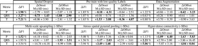 Figure 2 for ECG-DelNet: Delineation of Ambulatory Electrocardiograms with Mixed Quality Labeling Using Neural Networks
