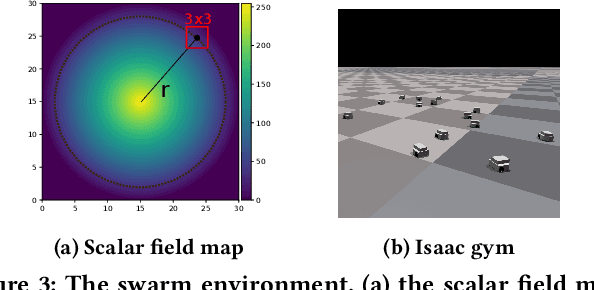 Figure 4 for Environment induced emergence of collective behaviour in evolving swarms with limited sensing