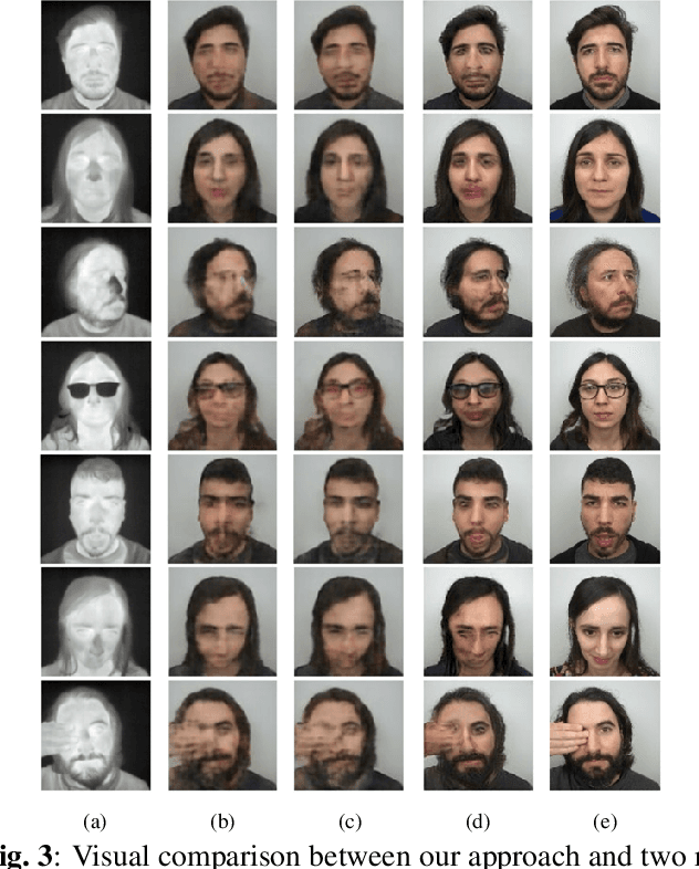 Figure 4 for Cascaded Generation of High-quality Color Visible Face Images from Thermal Captures