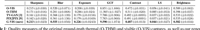 Figure 2 for Cascaded Generation of High-quality Color Visible Face Images from Thermal Captures