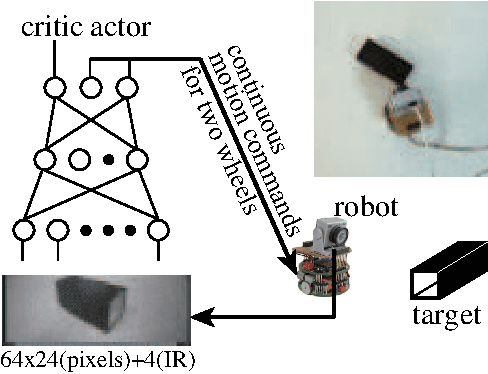 Figure 1 for Functions that Emerge through End-to-End Reinforcement Learning - The Direction for Artificial General Intelligence -