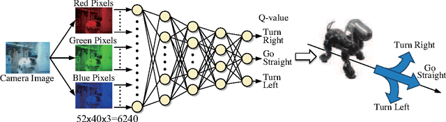 Figure 2 for Functions that Emerge through End-to-End Reinforcement Learning - The Direction for Artificial General Intelligence -