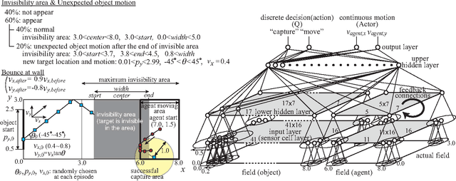 Figure 3 for Functions that Emerge through End-to-End Reinforcement Learning - The Direction for Artificial General Intelligence -
