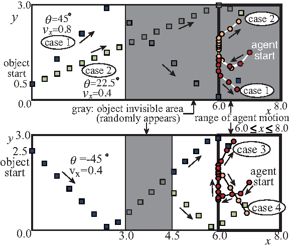 Figure 4 for Functions that Emerge through End-to-End Reinforcement Learning - The Direction for Artificial General Intelligence -