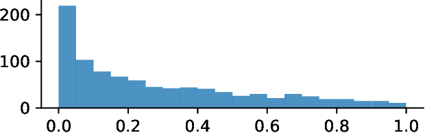 Figure 4 for ExplaiNE: An Approach for Explaining Network Embedding-based Link Predictions