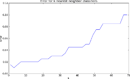 Figure 1 for Algorithmic Detection of Computer Generated Text