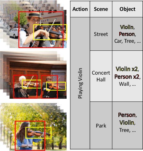 Figure 1 for Identifying Auxiliary or Adversarial Tasks Using Necessary Condition Analysis for Adversarial Multi-task Video Understanding