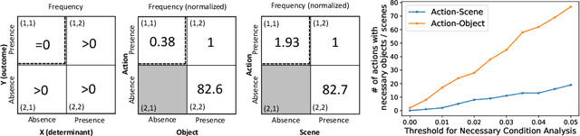 Figure 3 for Identifying Auxiliary or Adversarial Tasks Using Necessary Condition Analysis for Adversarial Multi-task Video Understanding
