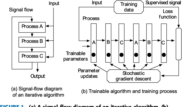 Figure 1 for Trainable Projected Gradient Detector for Massive Overloaded MIMO Channels: Data-driven Tuning Approach