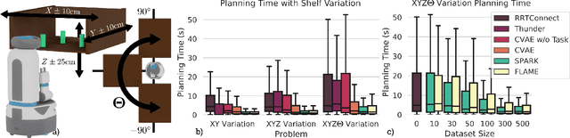 Figure 4 for Learning Sampling Distributions Using Local 3D Workspace Decompositions for Motion Planning in High Dimensions