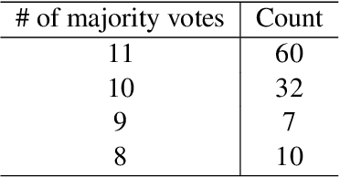 Figure 2 for Transferring Knowledge from Vision to Language: How to Achieve it and how to Measure it?