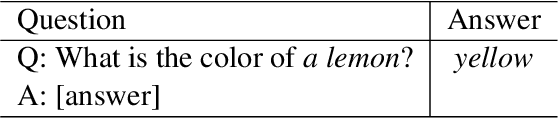 Figure 3 for Transferring Knowledge from Vision to Language: How to Achieve it and how to Measure it?