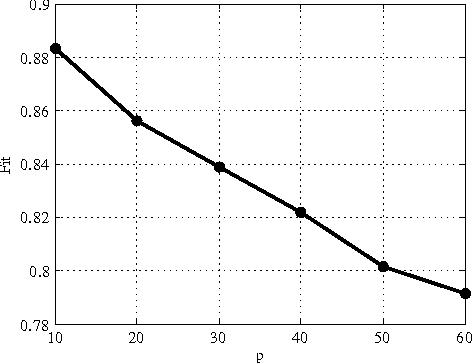 Figure 4 for Blind system identification using kernel-based methods
