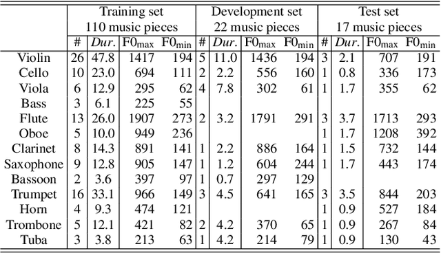 Figure 1 for Transferring neural speech waveform synthesizers to musical instrument sounds generation