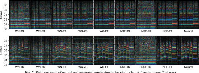 Figure 3 for Transferring neural speech waveform synthesizers to musical instrument sounds generation