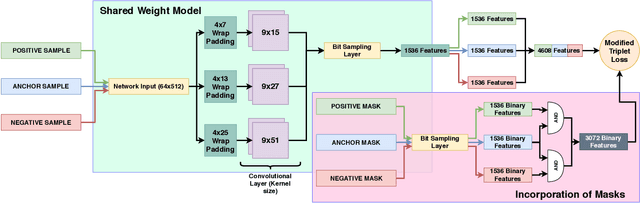 Figure 3 for Are Gabor Kernels Optimal for Iris Recognition?