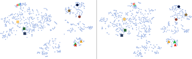 Figure 3 for Few-Shot Image Recognition by Predicting Parameters from Activations