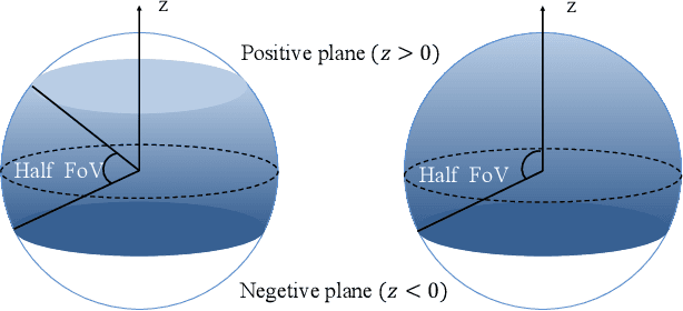 Figure 1 for LF-VIO: A Visual-Inertial-Odometry Framework for Large Field-of-View Cameras with Negative Plane