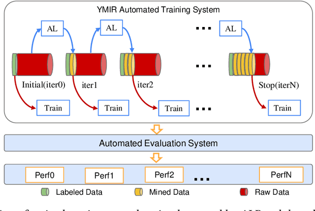 Figure 2 for ALBench: A Framework for Evaluating Active Learning in Object Detection