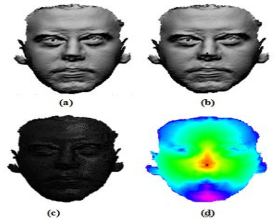 Figure 4 for Facial Surface Analysis using Iso-Geodesic Curves in Three Dimensional Face Recognition System