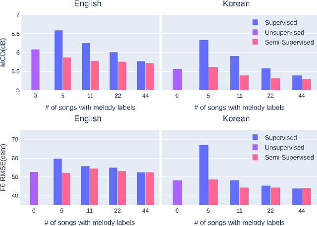 Figure 3 for A Melody-Unsupervision Model for Singing Voice Synthesis
