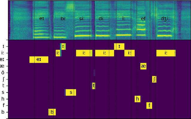 Figure 4 for A Melody-Unsupervision Model for Singing Voice Synthesis