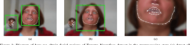 Figure 1 for Automated Temporal Segmentation of Orofacial Assessment Videos