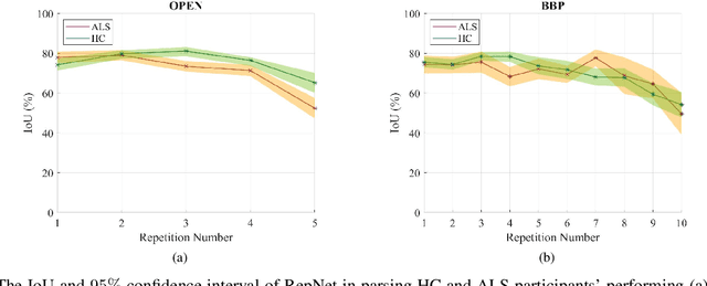 Figure 2 for Automated Temporal Segmentation of Orofacial Assessment Videos