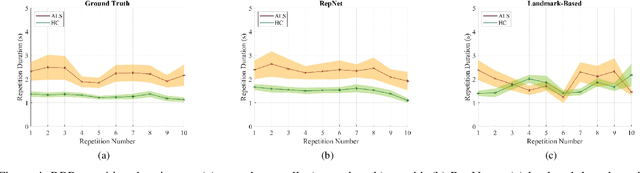 Figure 3 for Automated Temporal Segmentation of Orofacial Assessment Videos