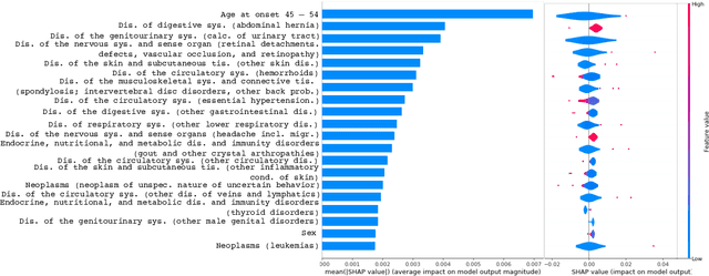 Figure 1 for Leveraging Clinical Context for User-Centered Explainability: A Diabetes Use Case