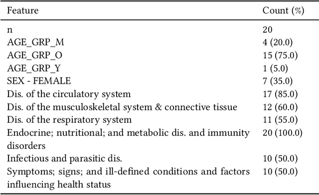 Figure 2 for Leveraging Clinical Context for User-Centered Explainability: A Diabetes Use Case