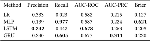 Figure 4 for Leveraging Clinical Context for User-Centered Explainability: A Diabetes Use Case