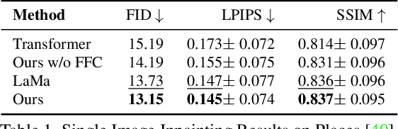 Figure 1 for Towards Unified Keyframe Propagation Models