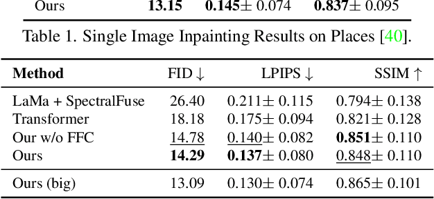 Figure 3 for Towards Unified Keyframe Propagation Models