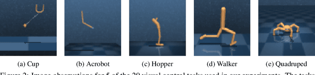 Figure 1 for Dream to Control: Learning Behaviors by Latent Imagination