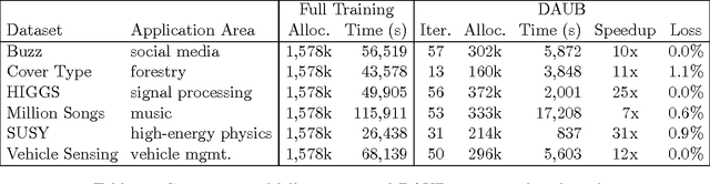 Figure 4 for Selecting Near-Optimal Learners via Incremental Data Allocation