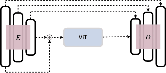 Figure 3 for Continual Hippocampus Segmentation with Transformers