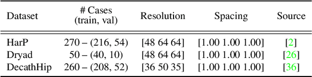 Figure 4 for Continual Hippocampus Segmentation with Transformers