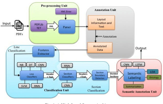 Figure 1 for Unfolding the Structure of a Document using Deep Learning