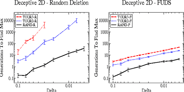 Figure 2 for Fitness Uniform Deletion: A Simple Way to Preserve Diversity