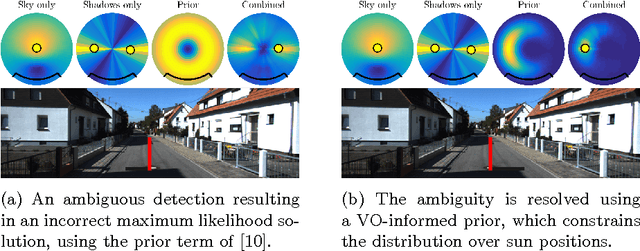 Figure 1 for Improving the Accuracy of Stereo Visual Odometry Using Visual Illumination Estimation