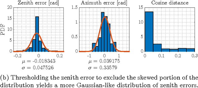 Figure 3 for Improving the Accuracy of Stereo Visual Odometry Using Visual Illumination Estimation