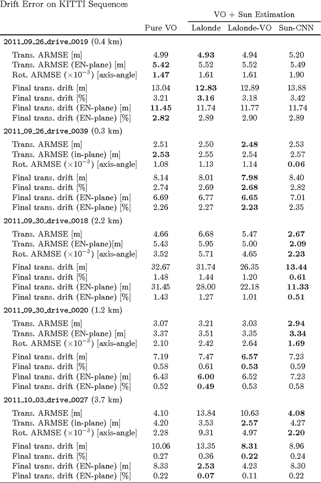 Figure 2 for Improving the Accuracy of Stereo Visual Odometry Using Visual Illumination Estimation