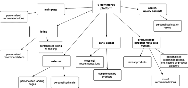 Figure 1 for Multi-modal Embedding Fusion-based Recommender