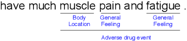 Figure 3 for An Effective Transition-based Model for Discontinuous NER