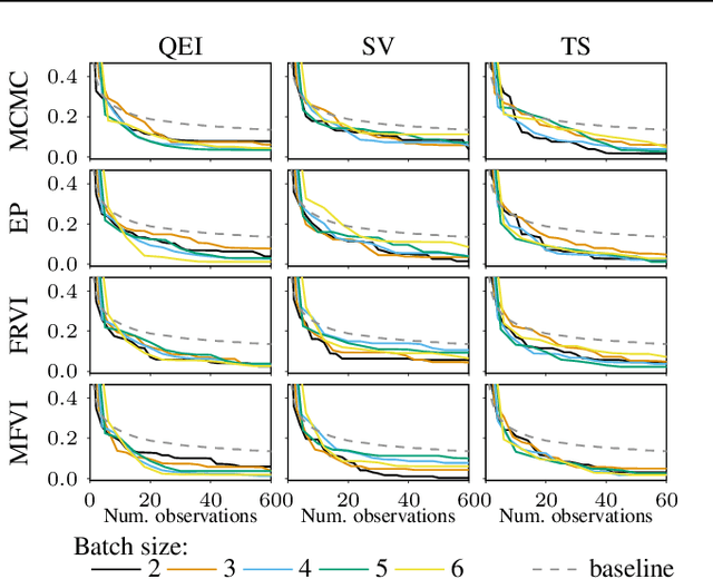 Figure 2 for Preferential Batch Bayesian Optimization