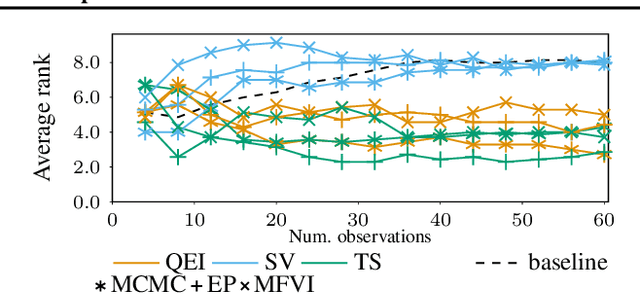 Figure 3 for Preferential Batch Bayesian Optimization
